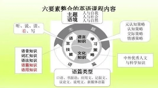 《高考总复习全效新方略》是依据新课标英语学科核心素养六要素(主题