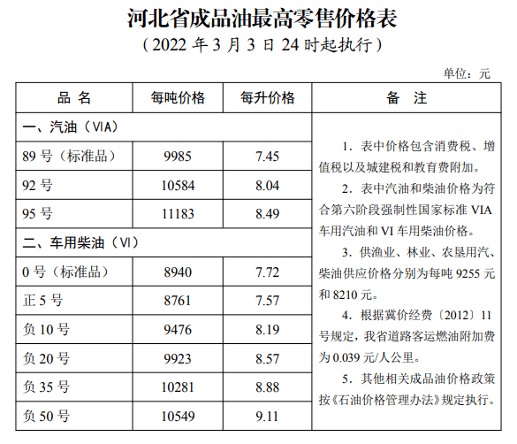 全国加油站统一下调零售价格,调价金额为:汽柴油,分别提高260元和255