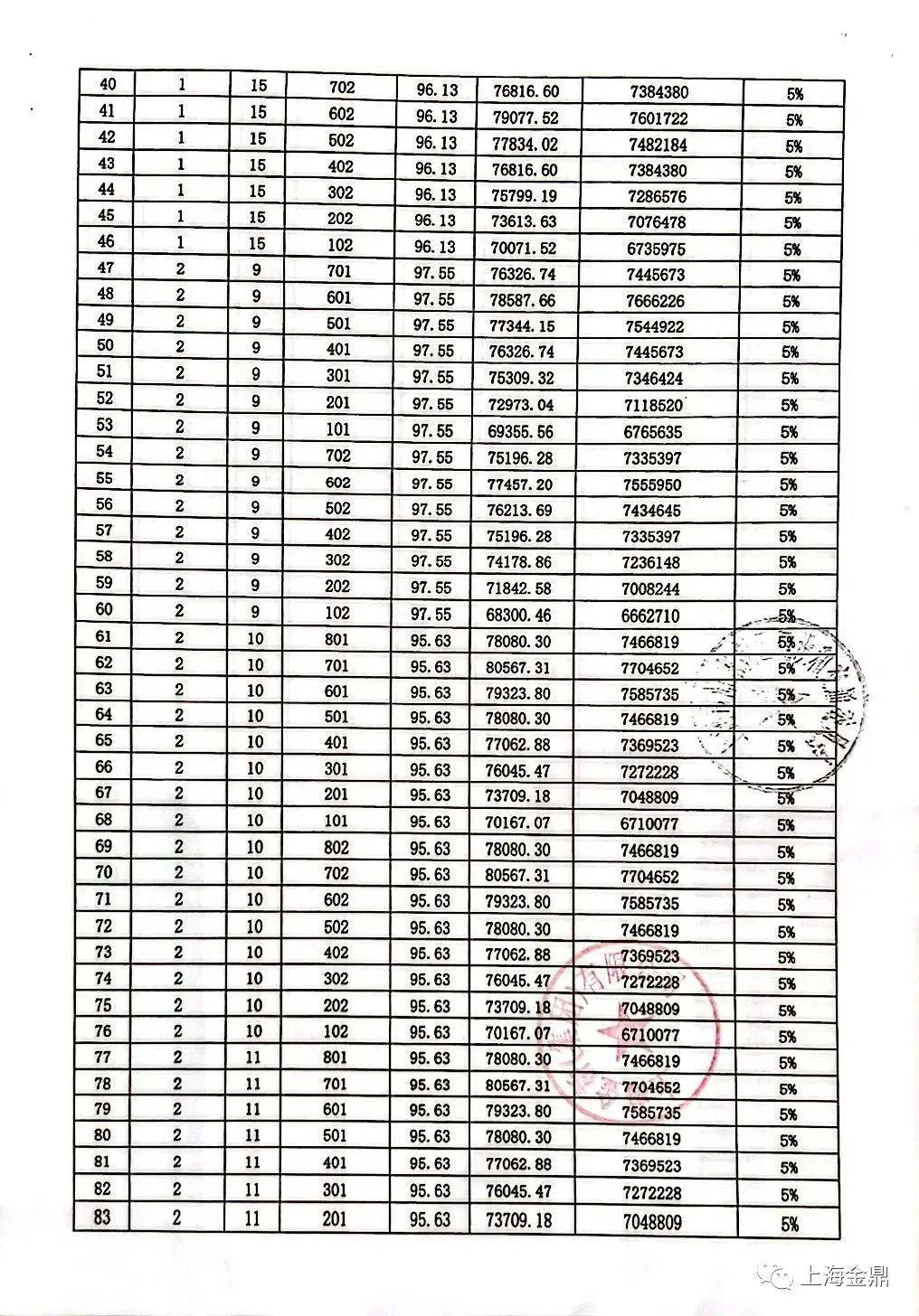 金鼎首府,以及之前的金桥世纪之所以人气满满很主要的原因是金桥的