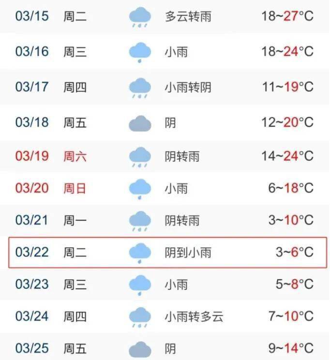 杭州3月1号天气怎么样_(杭州三月份天气预报一个月)