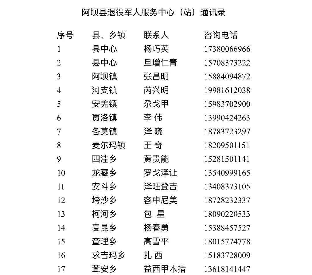 关于阿坝县退役军人建档立卡和优待证申领的通告