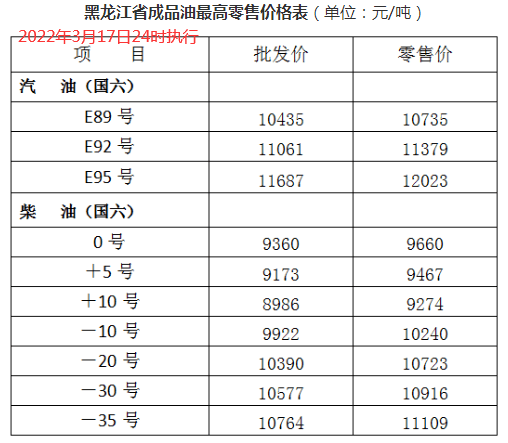 自2022年3月18日凌晨起,全国加油站统一下调零售价格,调价金额为:汽