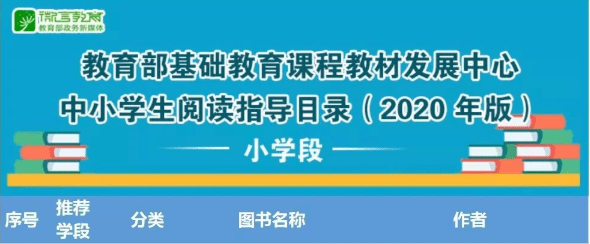 所以今天要给大家分享这套《读名著 学作文》(全4