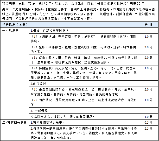 元包邮送还能领病史采集病例分析万能模版959595活动时间:3