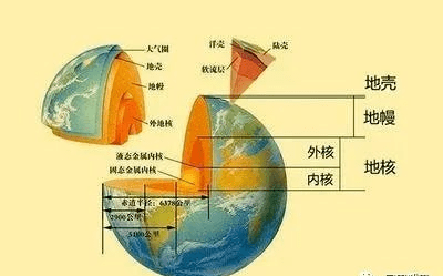 看天下我国科学家揭开地球深处的秘密