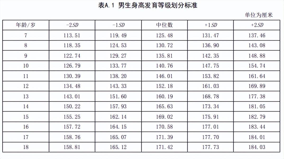 儿童最佳身高发育表你家孩子达标没男孩女孩的标准全都有