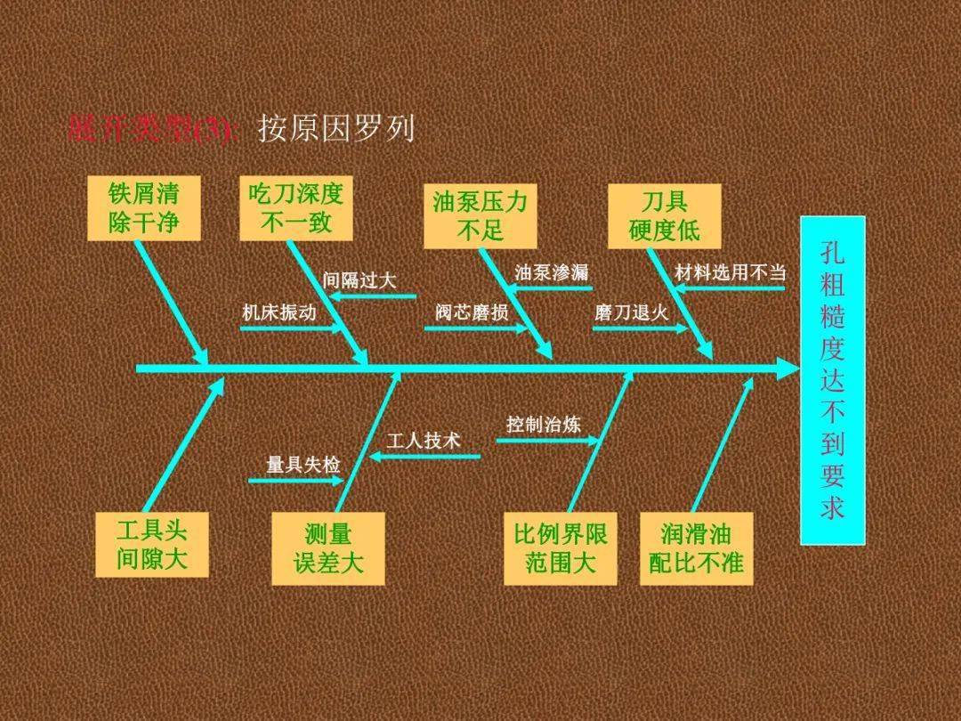 qc七大手法