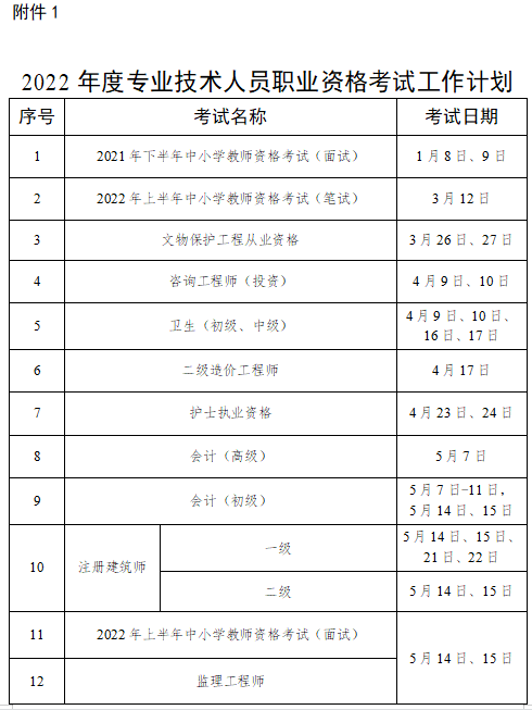 人社部已推行电子证书的职业资格考试项目1.注册城乡规划师2.