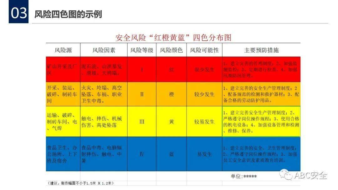 全套红橙黄蓝四色风险分级管控告知卡