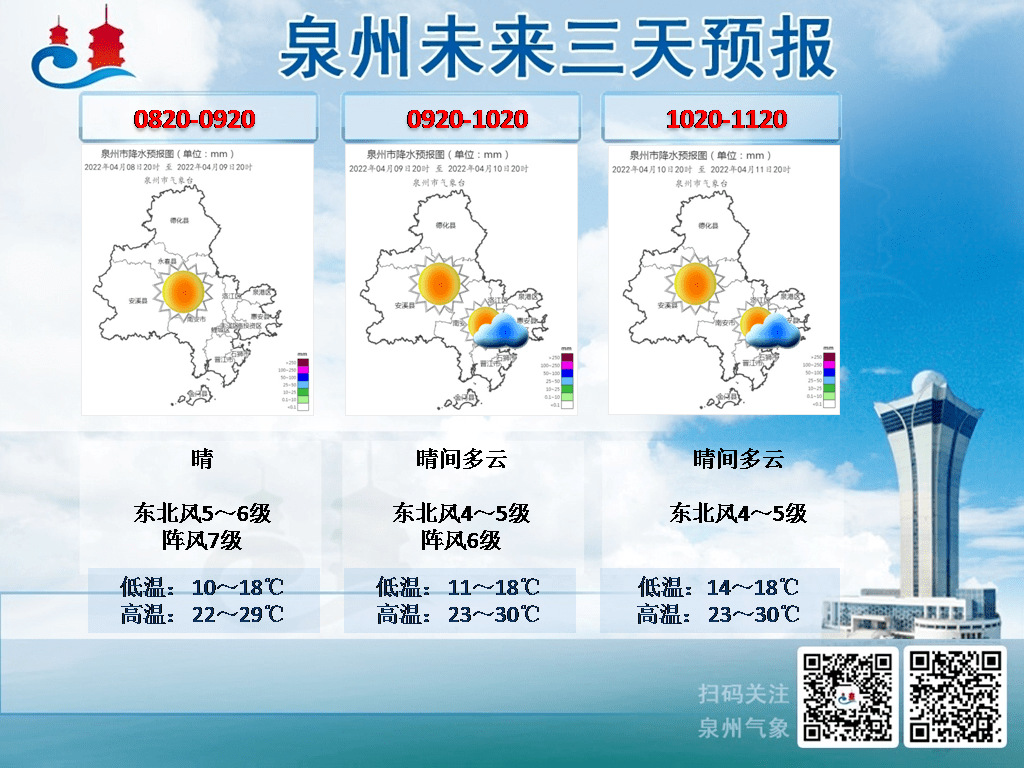 1号台风生成泉州最高温冲上32c未来天气