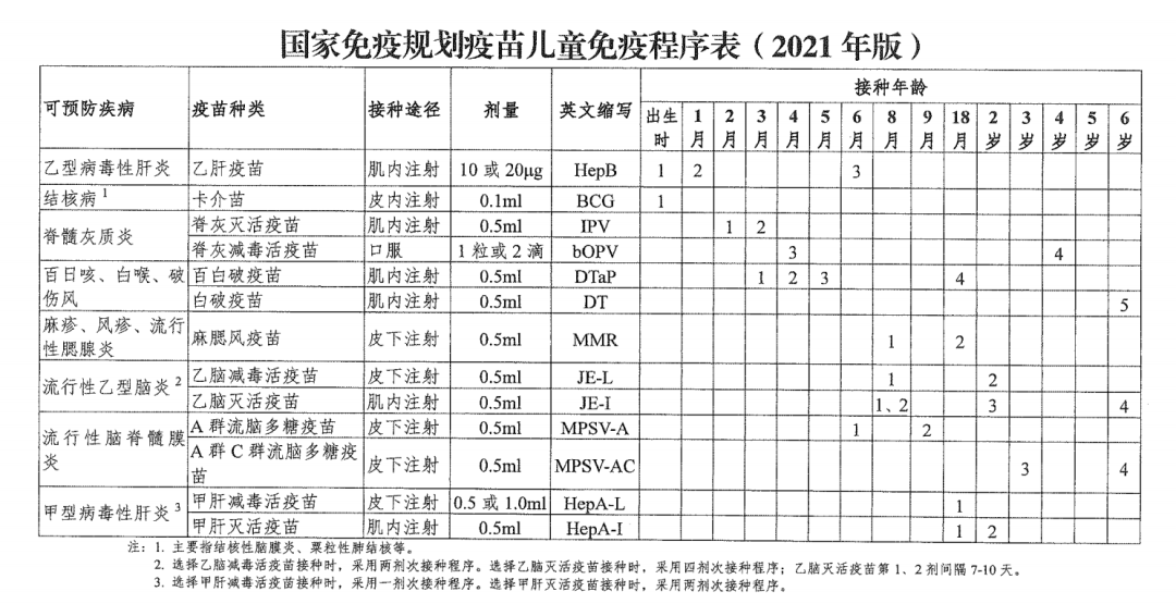 项目宣传全国儿童预防接种日说说疫苗那些事儿附国家免疫规划疫苗儿童