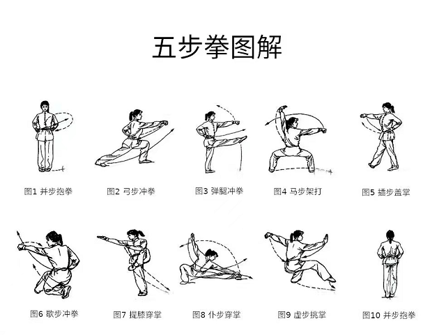 马步架打:右脚落地,向左转体90°,下蹲成马步,同时左拳变掌,屈臂上架