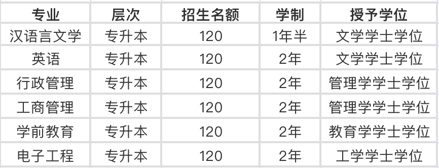 文凭的应届生和社会工作人员均可报名)3,高升专(具有高中毕业文化程度