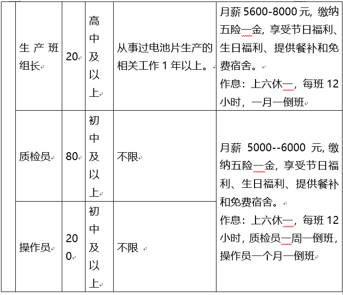 沛县18家单位公开招聘,抓住机会~_施工_其他工作_要求