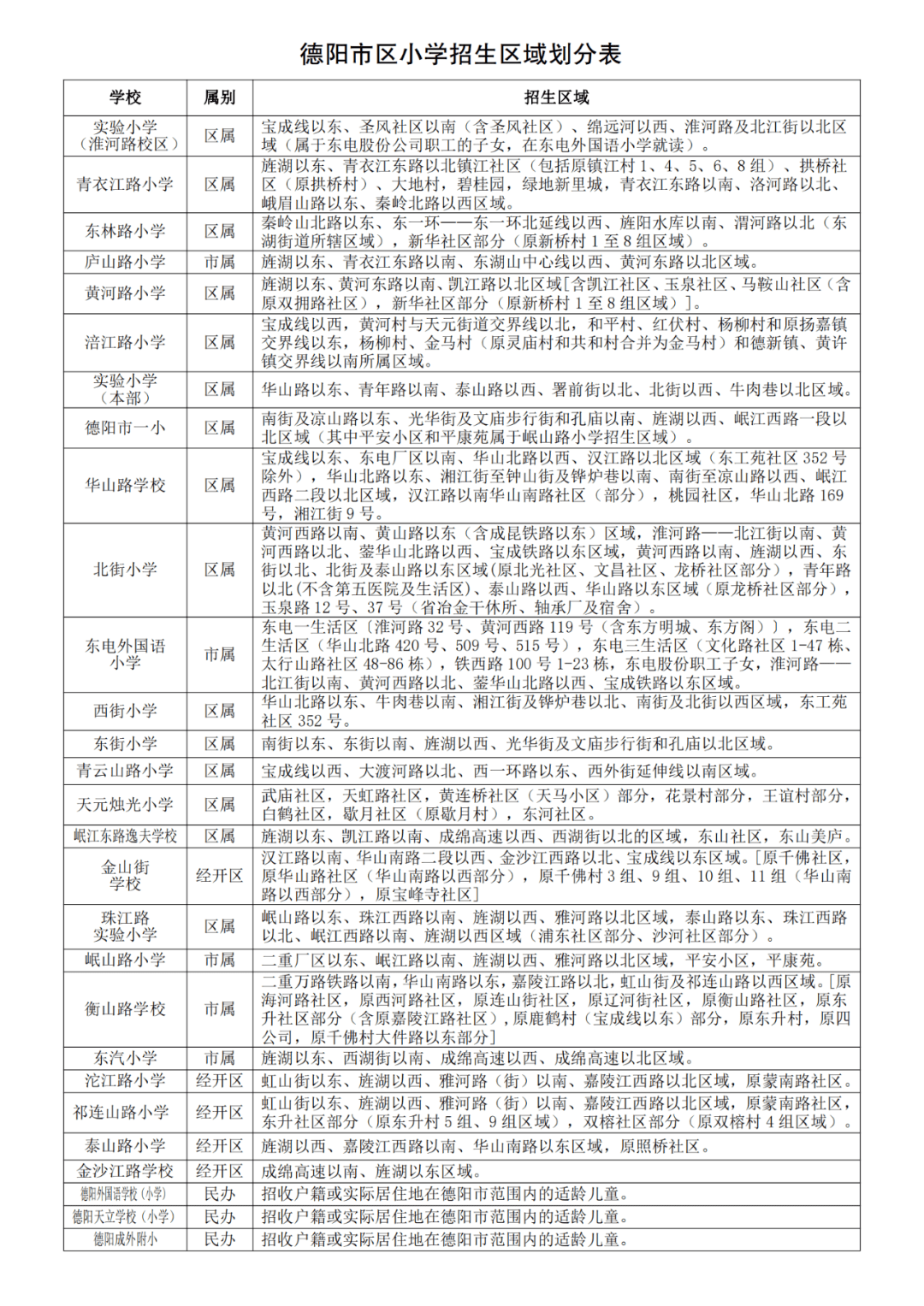 德阳市区小学招生区域划分表