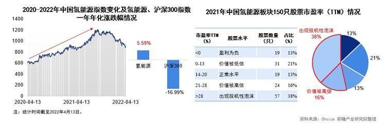 前瞻中国氢能顶层设计解构双碳目标绿色路径