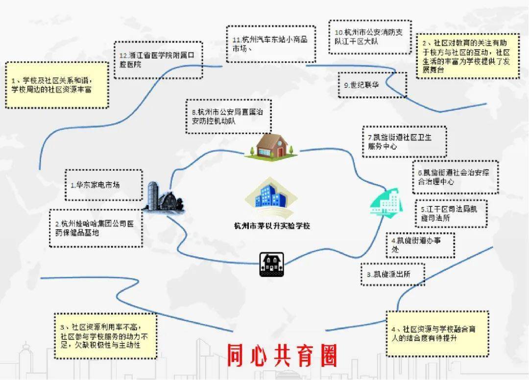 拓宽育人场所,发挥学习场域的思政作用,打造各类融合性课程思政资源