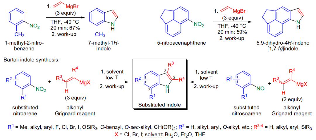 常见吲哚合成反应汇总更新