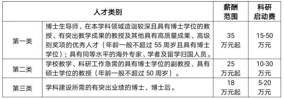 招聘| 厦门工学院_福建省_材料_文件