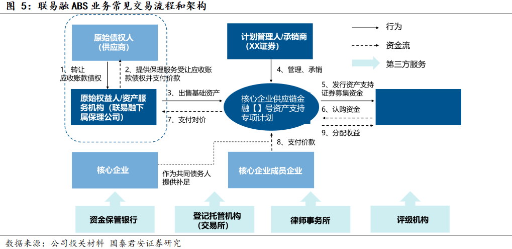 国君非银顺势而为强者恒强联易融科技首次覆盖报告