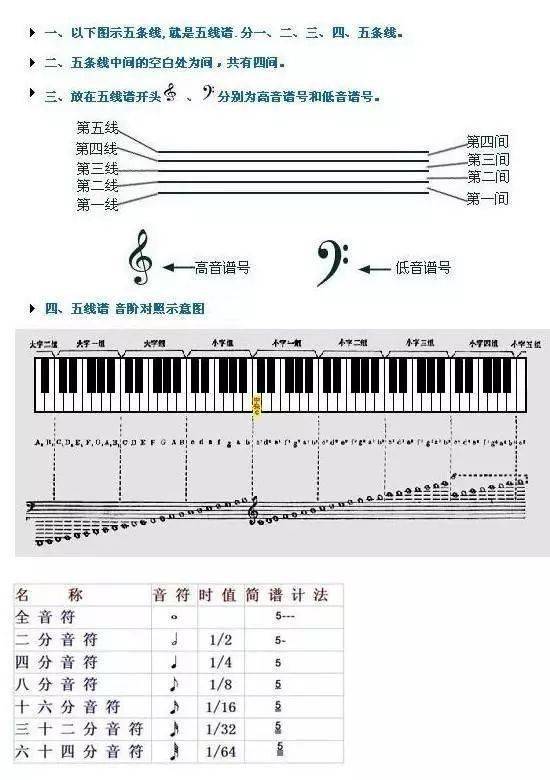 (附动图)_记号_简谱_钢琴