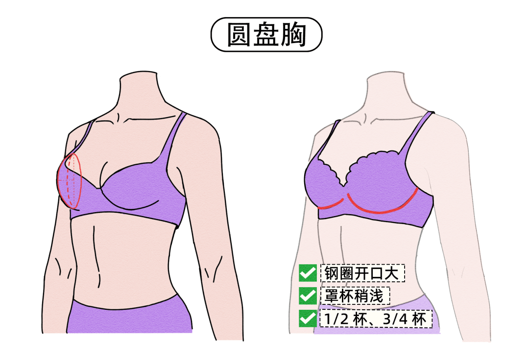 不穿内衣也没啥,但这种情况真的要穿(不是运动_钢圈_胸部_女孩