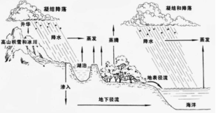 从8个高考地理常见形成过程看地理过程类一般考法_河流_河曲_泥沙