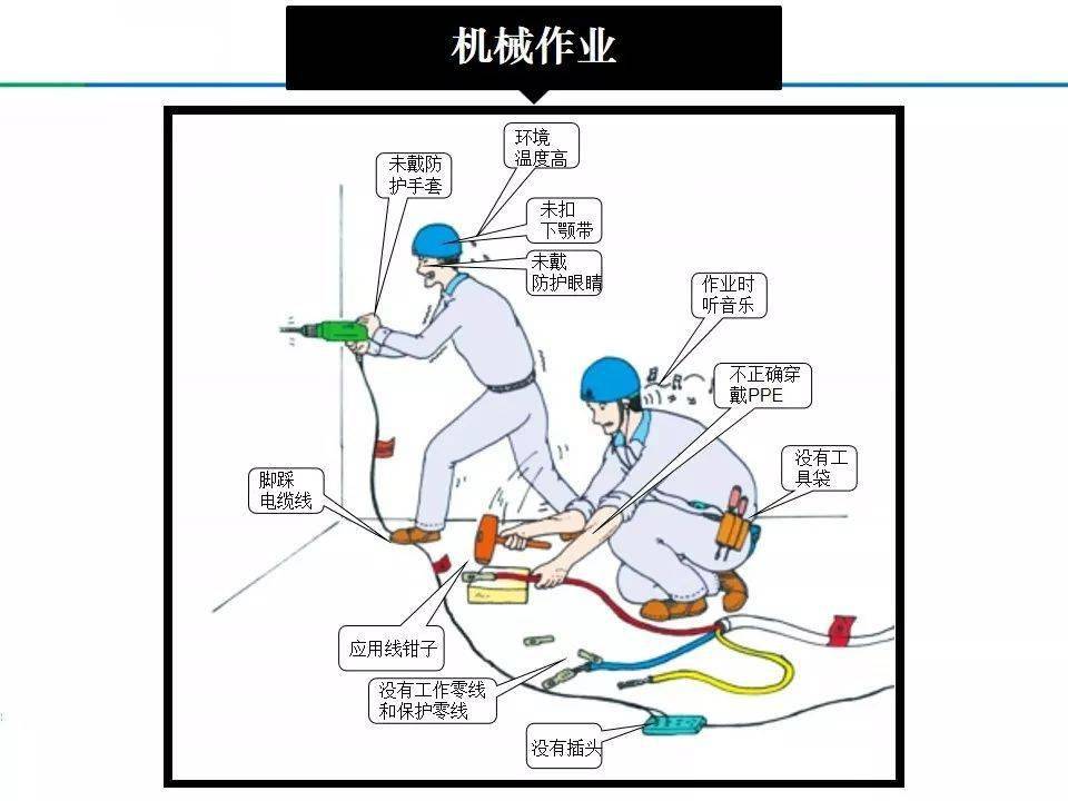 五一节前安全风险提示和节前安全检查要点