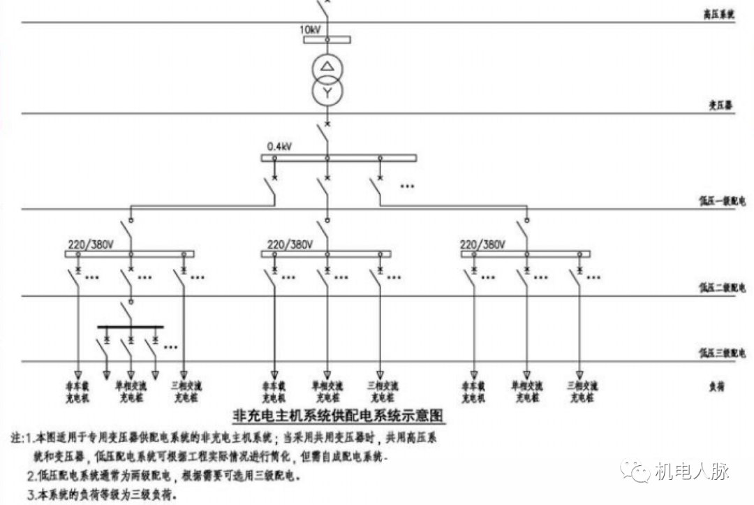 充电桩供配电系统示意图地面停车场充电桩设施布置示意图地库充电桩