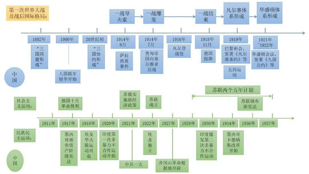 思维导图九年级下册全册思维导图