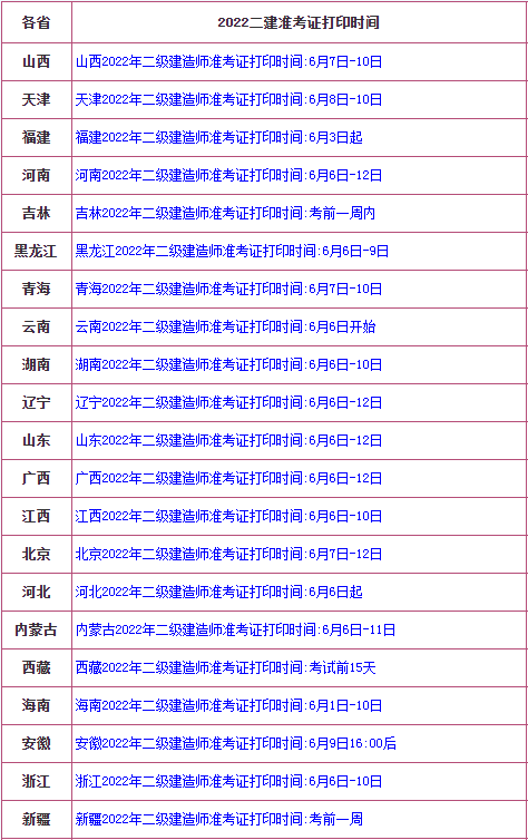 最新2022二建准考证打印时间发布