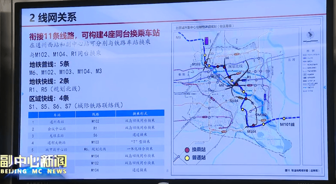 将衔接11条线路,可构建4座同台换乘车站,在通州西站可城市副中心站可