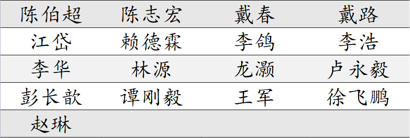 会议通知2022年第五届中国建筑口述史学术研讨会与工