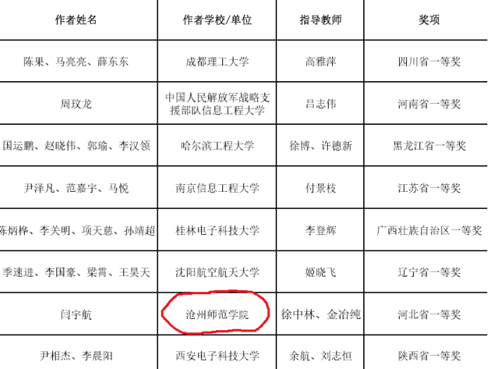 我校畅想科学创新工作室学生在第十三届北斗杯比赛中获一等奖河北唯一