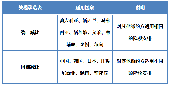 rcep干货合集rcep政策