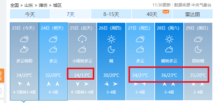 潍坊未来天气预报局地或降温10℃以上北方的晴热天气会被叫停25日左右