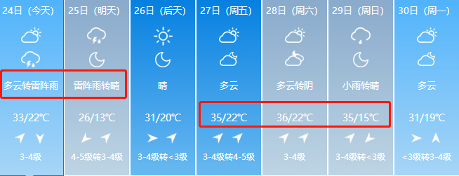 重要天气预报来啦济南淄博潍坊局部或有冰雹