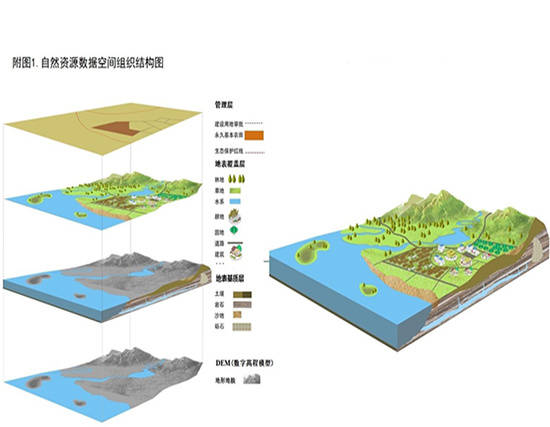 河北省自然资源地表基质示范性调查取得阶段性成果