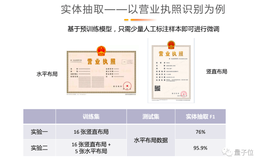 天壤联合创始人韩定一:大模型 小样本数据,ai驱动金融数字化转型新