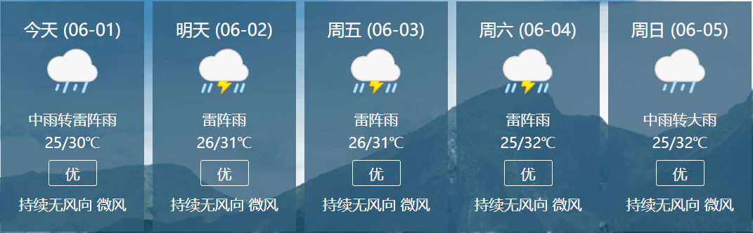 6月1日,珠三角大部市县,阳江,汕尾,粤西北市县有中(雷)雨局部暴雨或大