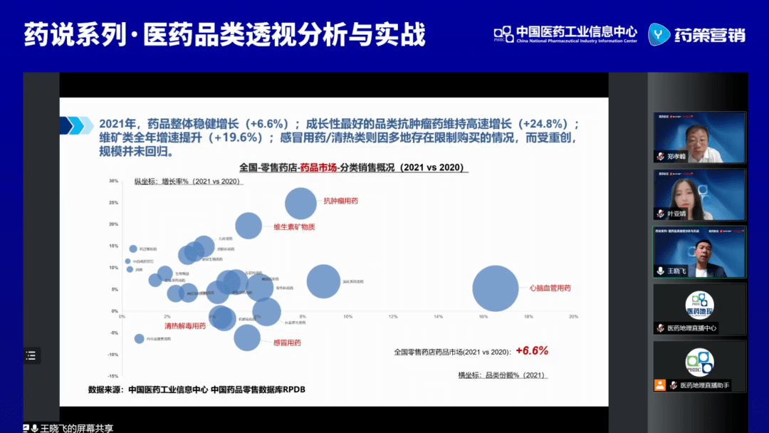 《大数据解析血管保护剂类药品的市场表现》从不同角度分析中国近年来