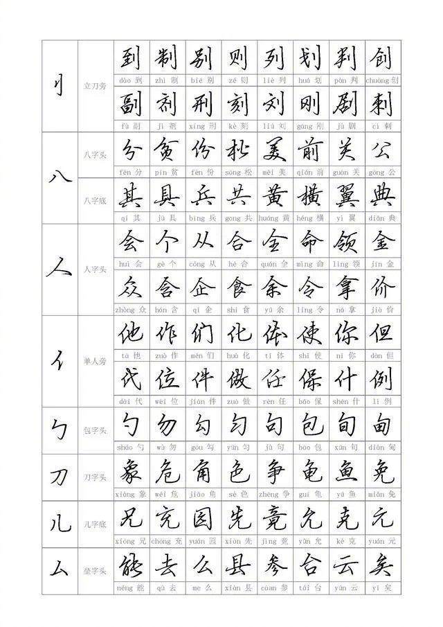 行书很难写从偏旁到部首教你简单易学收藏起来临摹学习