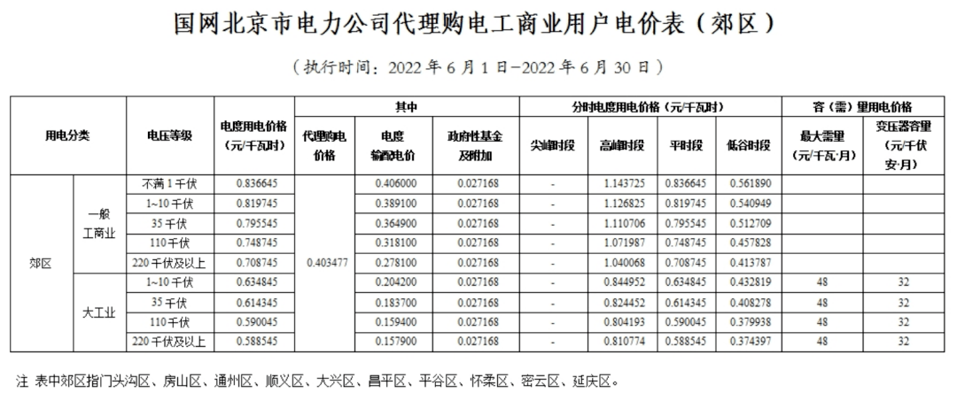 多地峰谷电价差超07元用户侧储热发展迎利好附30省市最新电价汇总