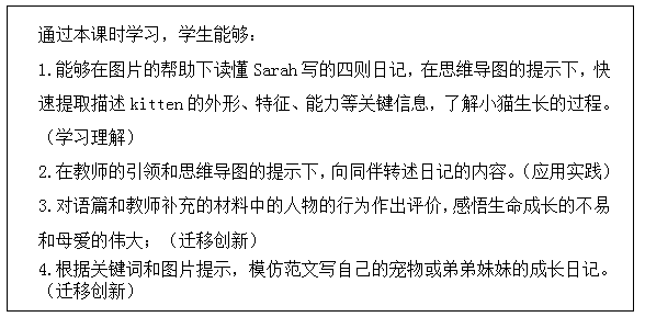 通过观察,分析,归纳,总结日记书写的格式和方法,建构结构化知识,达