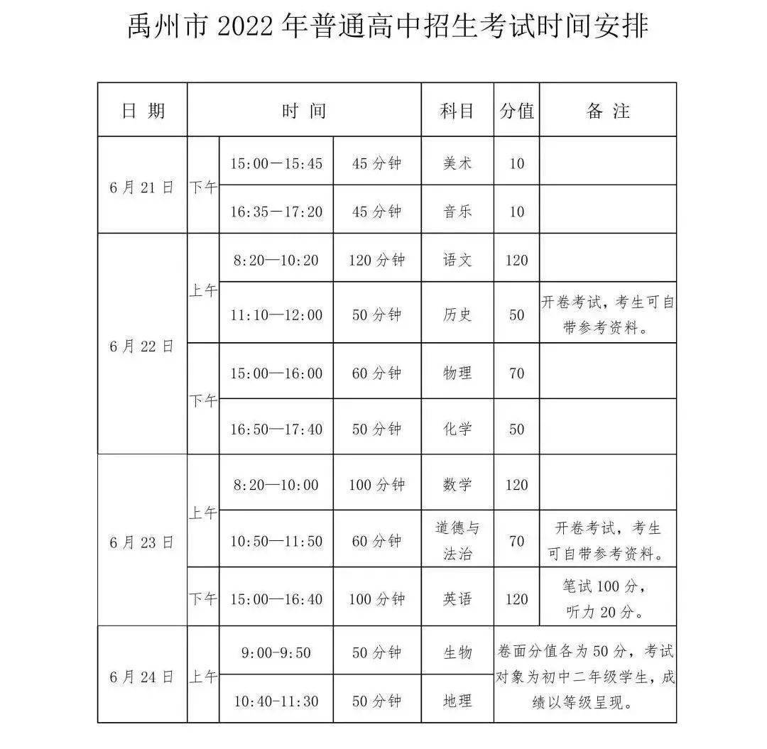 【关注】禹州市2022年普通高中招生考试考录办法,相关政策及收费标准