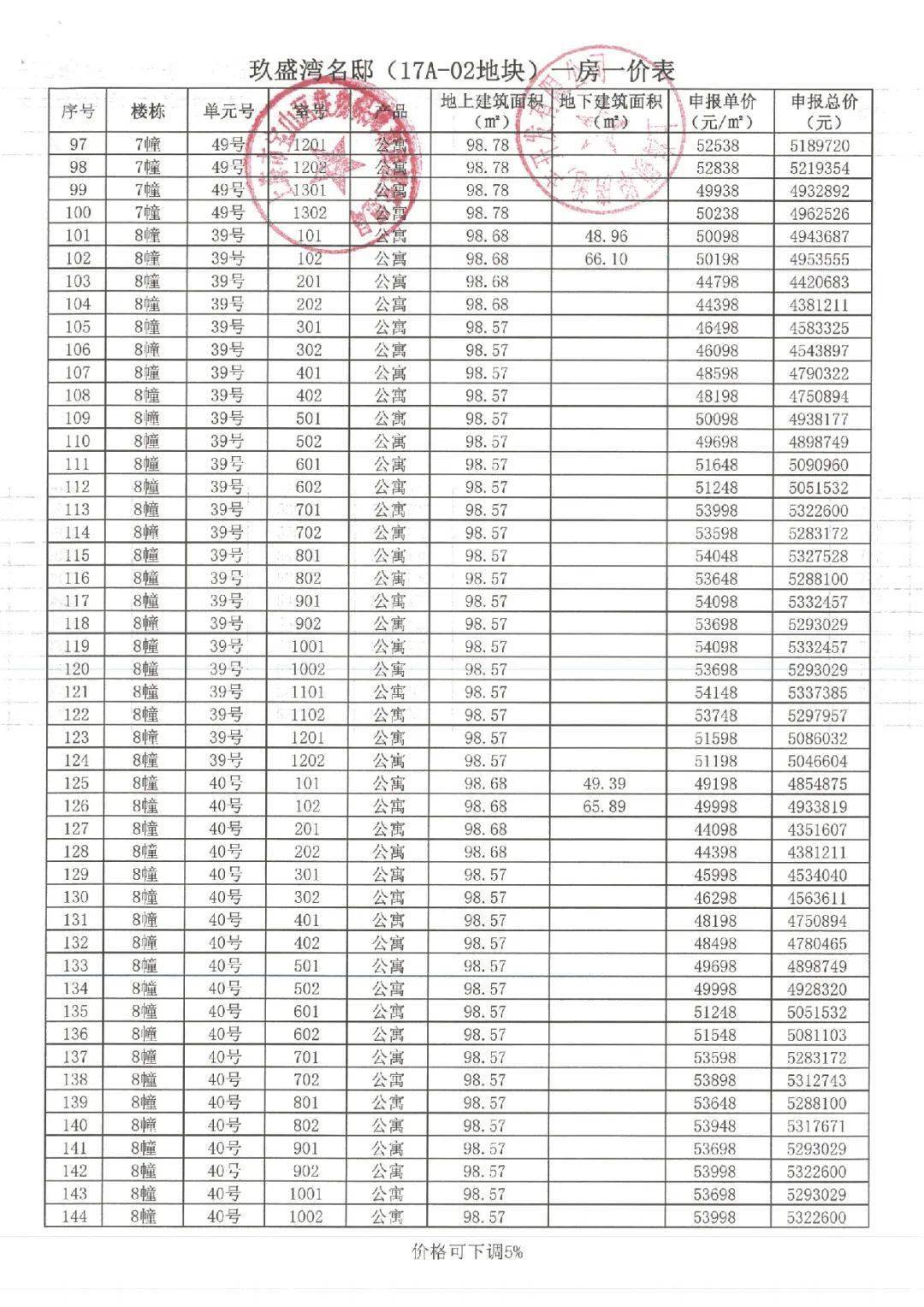 拿证速递大华锦绣四季6月20日开启认购附一房一价表