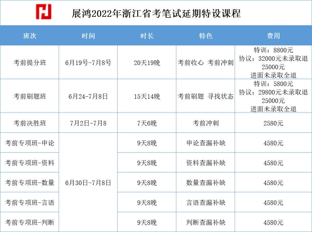 2022年浙江省公务员考试退费后最终缴费报名情况公布又少了近29万人