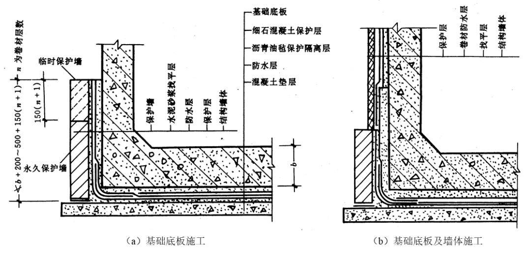 地下室防水这样施工,不漏不渗!_卷材_底板_基层