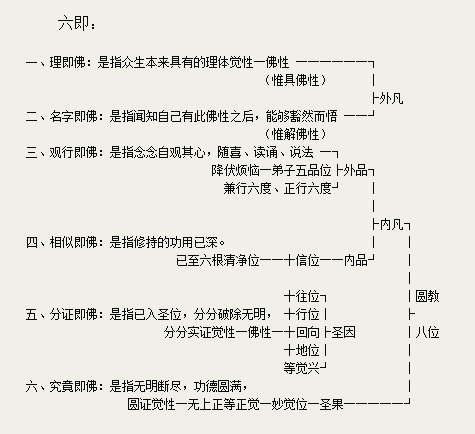 因此,佛教所说的