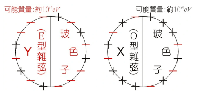 或是宇宙第五种力_粒子_爱因斯坦_统一